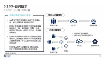 中國5G產(chǎn)業(yè)發(fā)展與投資報(bào)告 深度解讀與前瞻洞察