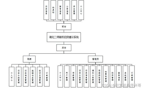 計(jì)算機(jī)畢業(yè)設(shè)計(jì)ssm湖北二師高校舊貨交易系統(tǒng)的設(shè)計(jì)與實(shí)現(xiàn)3eql99
