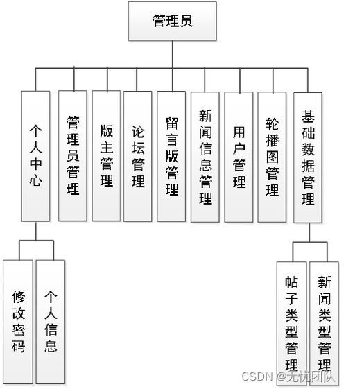 基于SpringBoot的論壇系統(tǒng)設(shè)計(jì)與實(shí)現(xiàn) 構(gòu)建高效計(jì)算機(jī)系統(tǒng)服務(wù)