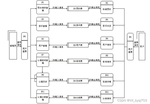 SpringBoot心理健康線上咨詢系統(tǒng) 計(jì)算機(jī)畢業(yè)設(shè)計(jì)定制方案與源碼解析（項(xiàng)目編號 031539）