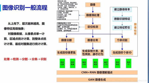 人工智能與計(jì)算機(jī)視覺的知識體系及其在計(jì)算機(jī)系統(tǒng)服務(wù)中的應(yīng)用