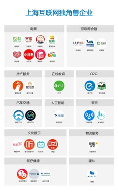 A股獨(dú)角獸風(fēng)起 上海互聯(lián)網(wǎng)文化服務(wù)企業(yè)的新機(jī)遇與挑戰(zhàn)